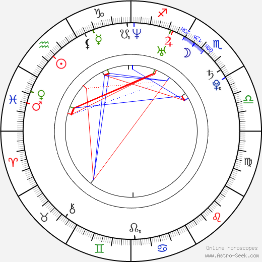 Aleš Jiráň birth chart, Aleš Jiráň astro natal horoscope, astrology