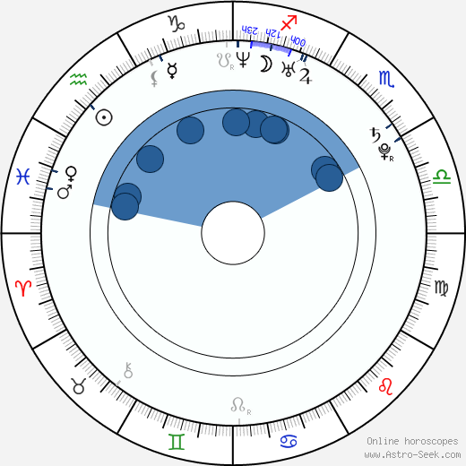 Alexander Dreymon horoscope, astrology, sign, zodiac, date of birth, instagram