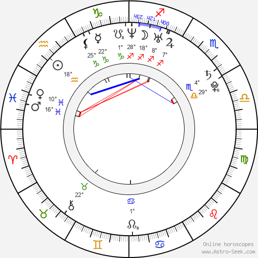 Alexander Dreymon birth chart, biography, wikipedia 2023, 2024