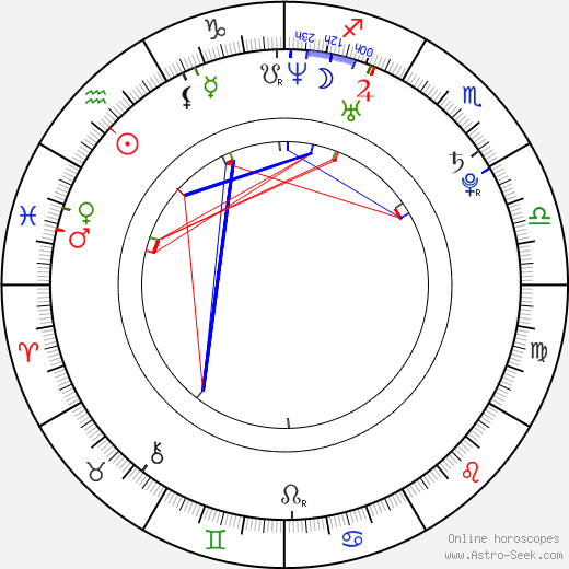 Alexander Dreymon birth chart, Alexander Dreymon astro natal horoscope, astrology