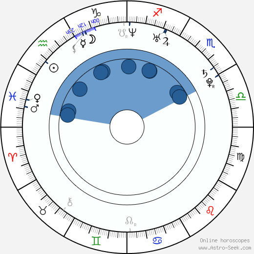Alina Sergeeva horoscope, astrology, sign, zodiac, date of birth, instagram