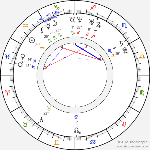 Alina Sergeeva birth chart, biography, wikipedia 2024, 2025
