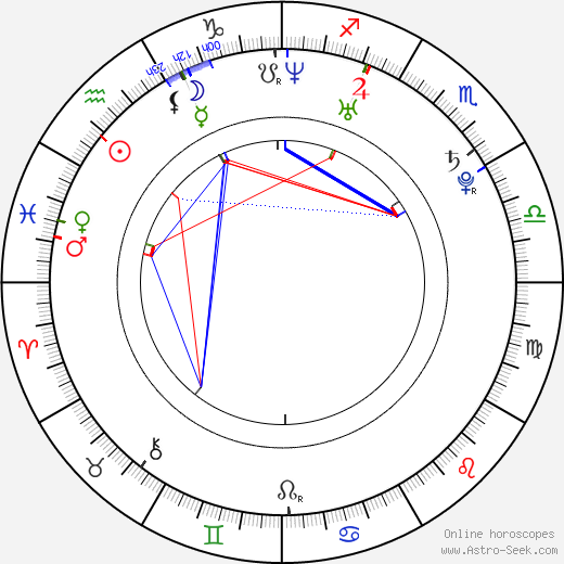 Alina Sergeeva birth chart, Alina Sergeeva astro natal horoscope, astrology