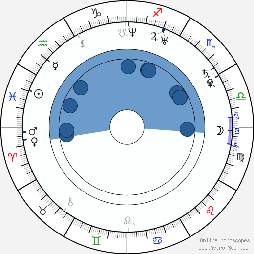 Andrea Ownbey wikipedia, horoscope, astrology, instagram