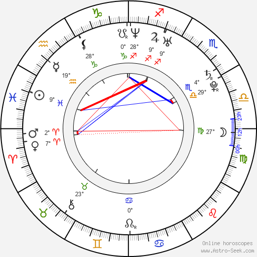 Andrea Ownbey birth chart, biography, wikipedia 2021, 2022