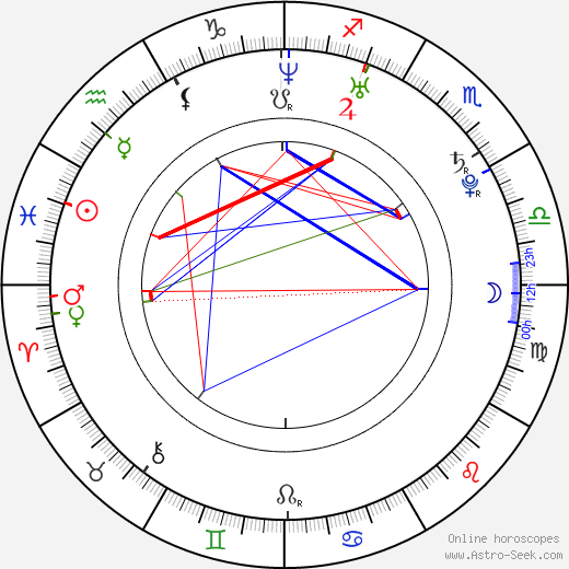 Andrea Ownbey birth chart, Andrea Ownbey astro natal horoscope, astrology