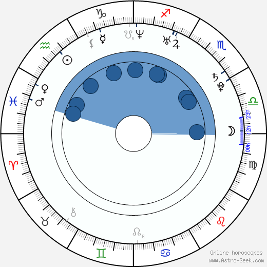 Andrew VanWyngarden wikipedia, horoscope, astrology, instagram