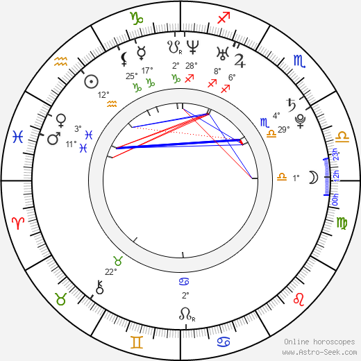 Andrew VanWyngarden birth chart, biography, wikipedia 2023, 2024