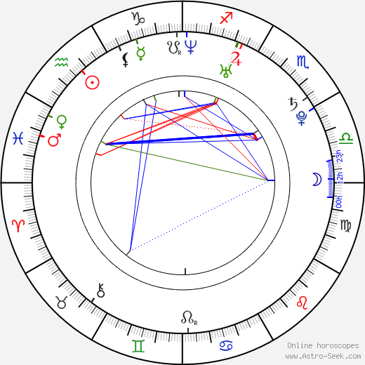 Andrew VanWyngarden birth chart, Andrew VanWyngarden astro natal horoscope, astrology