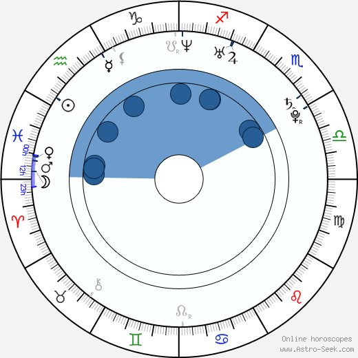Ashley Tesoro horoscope, astrology, sign, zodiac, date of birth, instagram