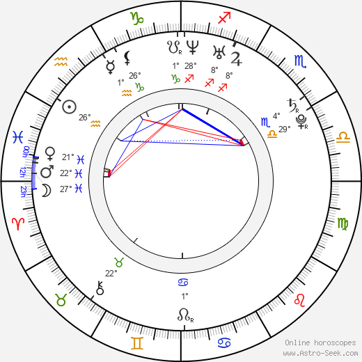 Ashley Tesoro birth chart, biography, wikipedia 2024, 2025