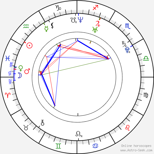 Ashley Tesoro birth chart, Ashley Tesoro astro natal horoscope, astrology