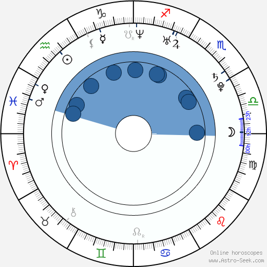 Atossa Leoni wikipedia, biography, birth chart, instagram Atossa Leoni wikipedia, horoscope, astrology, instagram