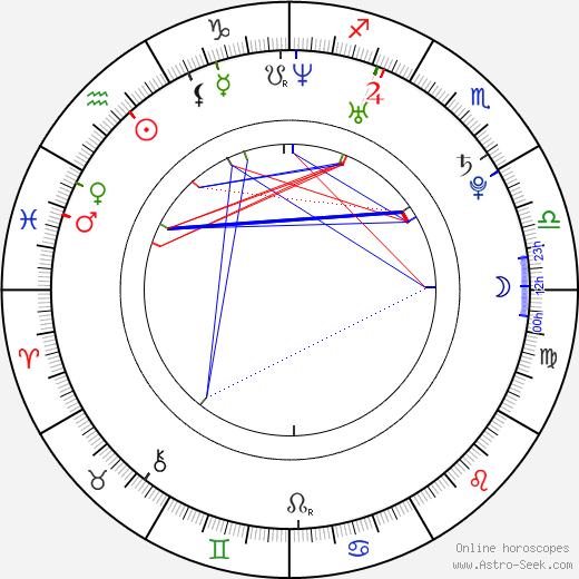 Atossa Leoni birth chart, Atossa Leoni astro natal horoscope, astrology