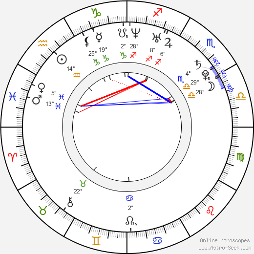 Aubrey Reynolds birth chart, biography, wikipedia 2024, 2025