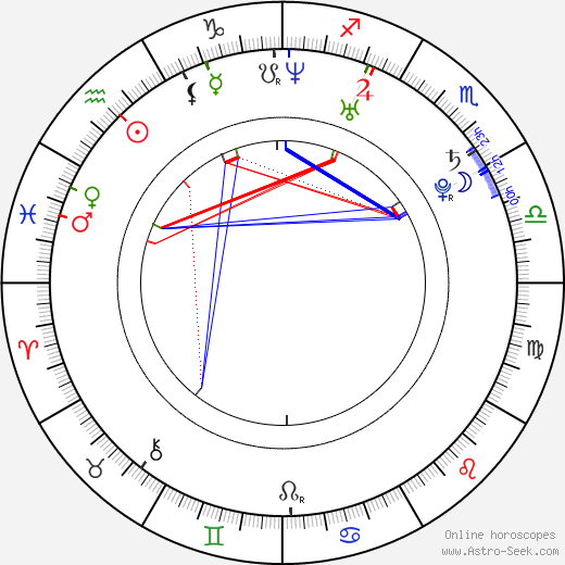 Aubrey Reynolds birth chart, Aubrey Reynolds astro natal horoscope, astrology