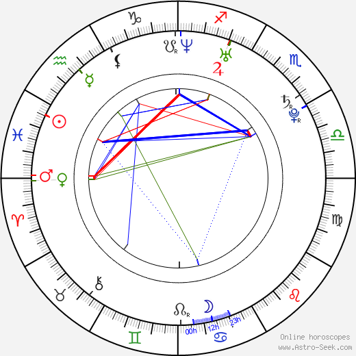 Aziz Ansari birth chart, Aziz Ansari astro natal horoscope, astrology