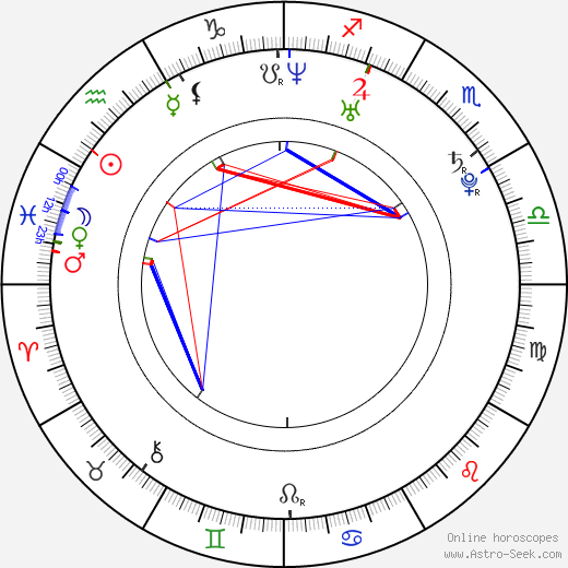 Bacary Sagna birth chart, Bacary Sagna astro natal horoscope, astrology