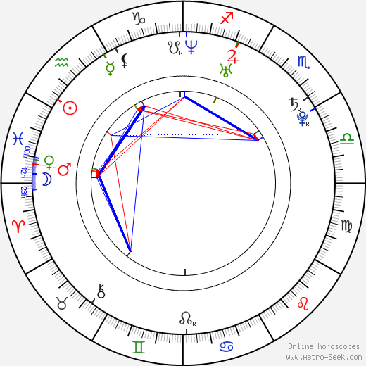 Blake Baxendell birth chart, Blake Baxendell astro natal horoscope, astrology