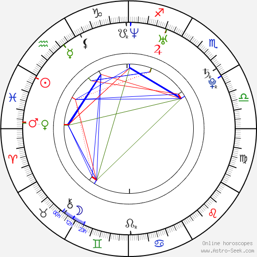 Bronson Webb birth chart, Bronson Webb astro natal horoscope, astrology