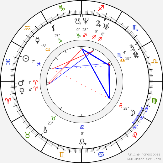 Charles Hood birth chart, biography, wikipedia 2024, 2025