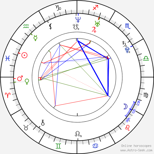 Charles Hood birth chart, Charles Hood astro natal horoscope, astrology