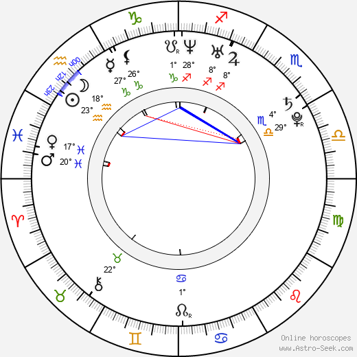 Chuck Hittinger birth chart, biography, wikipedia 2024, 2025