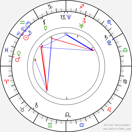 Chuck Hittinger birth chart, Chuck Hittinger astro natal horoscope, astrology