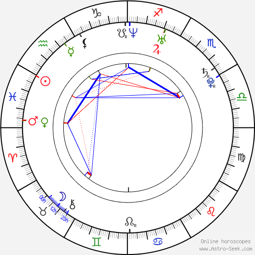 Darold Williamson birth chart, Darold Williamson astro natal horoscope, astrology