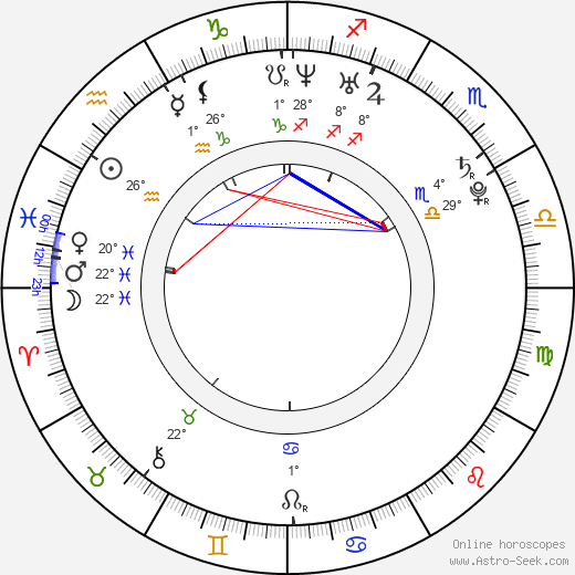 Doinita Oancea birth chart, biography, wikipedia 2024, 2025