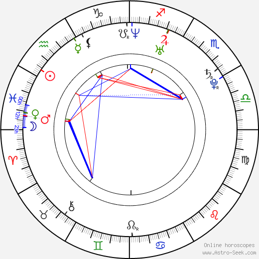 Doinita Oancea birth chart, Doinita Oancea astro natal horoscope, astrology