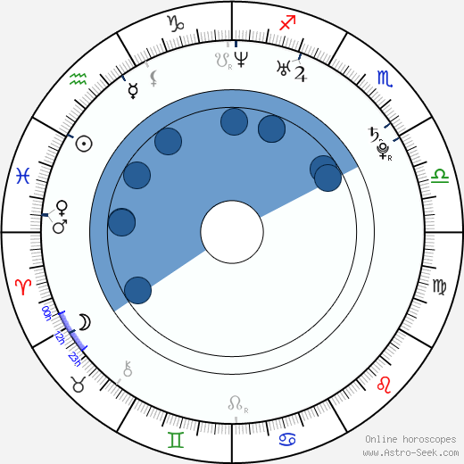 Eamonn Owens horoscope, astrology, sign, zodiac, date of birth, instagram