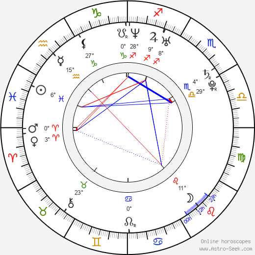 Eduardo da Silva birth chart, biography, wikipedia 2023, 2024