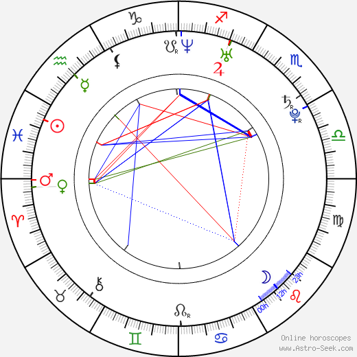 Eduardo da Silva birth chart, Eduardo da Silva astro natal horoscope, astrology