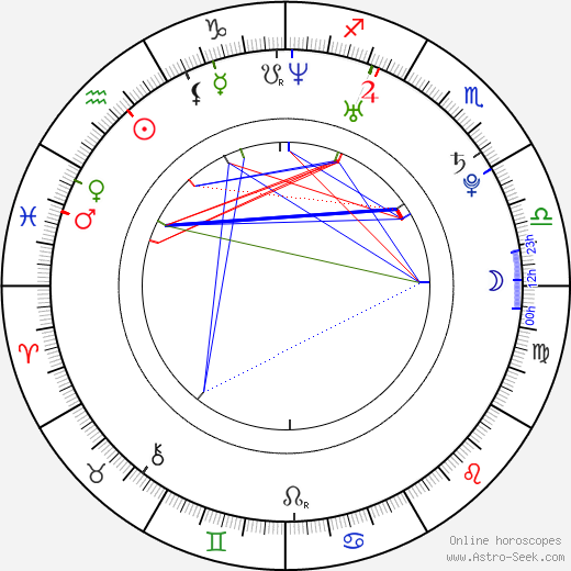 Elena Leeve birth chart, Elena Leeve astro natal horoscope, astrology