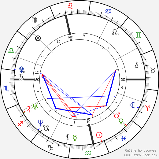 Émilie Fer birth chart, Émilie Fer astro natal horoscope, astrology