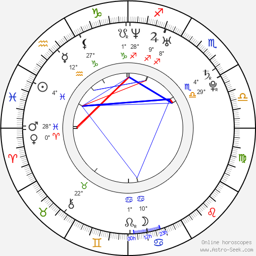 Emily Blunt birth chart, biography, wikipedia 2024, 2025