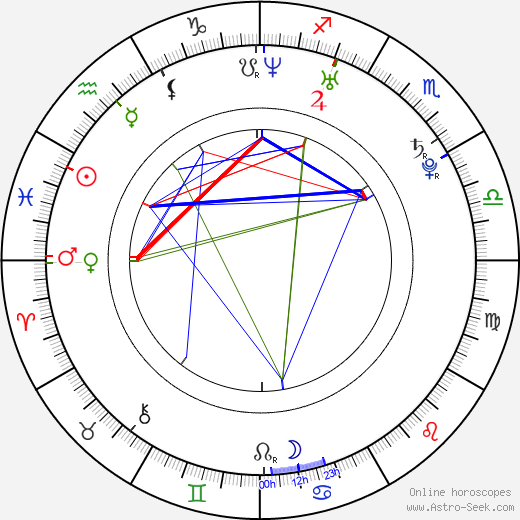 Emily Blunt birth chart, Emily Blunt astro natal horoscope, astrology