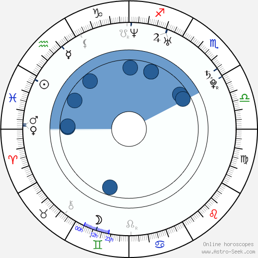 Eoin Macken wikipedia, horoscope, astrology, instagram