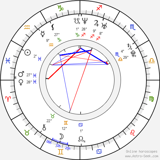 Eoin Macken birth chart, biography, wikipedia 2024, 2025