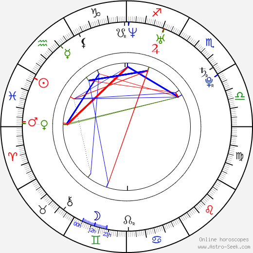Eoin Macken birth chart, Eoin Macken astro natal horoscope, astrology