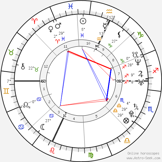 Ethan Morgan birth chart, biography, wikipedia 2024, 2025