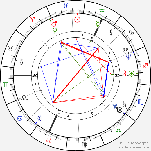 Ethan Morgan birth chart, Ethan Morgan astro natal horoscope, astrology