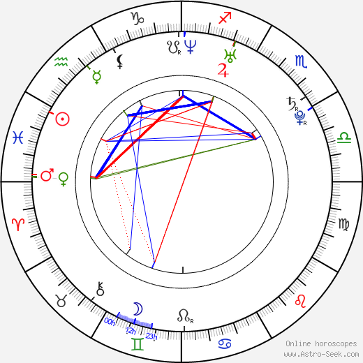 Hana Vagnerová birth chart, Hana Vagnerová astro natal horoscope, astrology