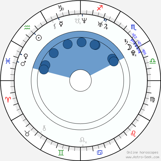 Hillary Scott horoscope, astrology, sign, zodiac, date of birth, instagram