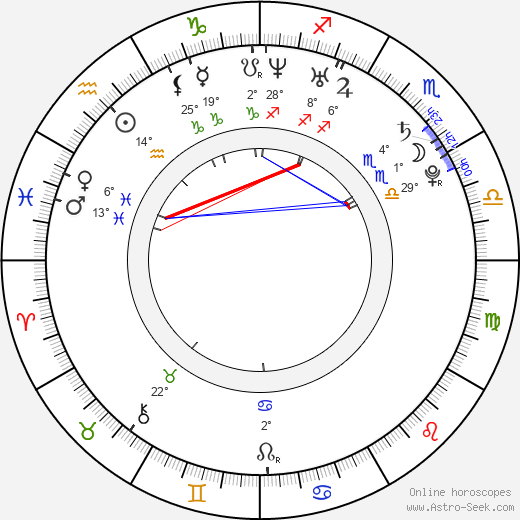 Hillary Scott birth chart, biography, wikipedia 2024, 2025