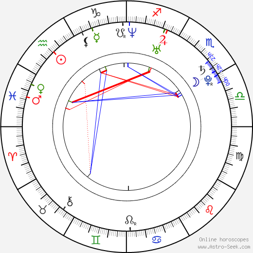 Hillary Scott birth chart, Hillary Scott astro natal horoscope, astrology