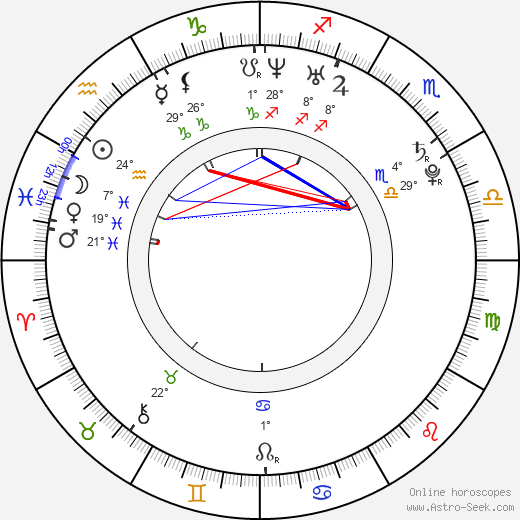 Hoon Sung birth chart, biography, wikipedia 2024, 2025