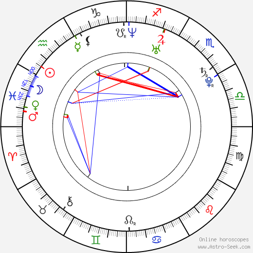 Hoon Sung birth chart, Hoon Sung astro natal horoscope, astrology