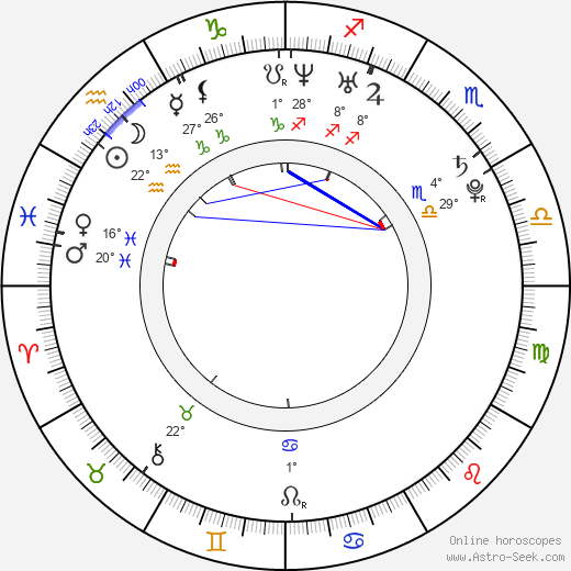Iko Uwais birth chart, biography, wikipedia 2024, 2025